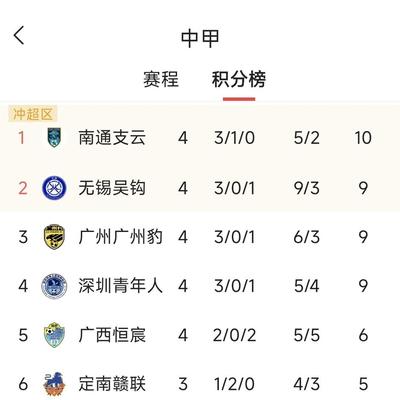 天空的雨517：中甲联赛第四轮比赛结束