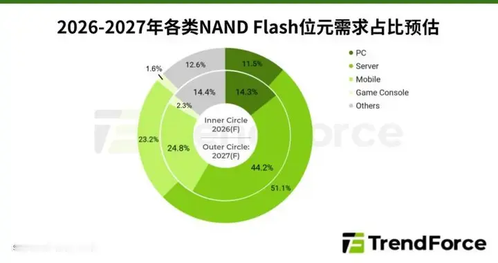 还要涨？笔吧猪王预测5060游戏本要万元起步，刚需真别等了！