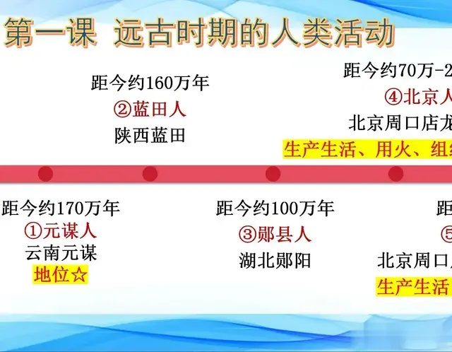 初一上册历史，期末复习别再盲目背记，全书核心考点这样背更简单