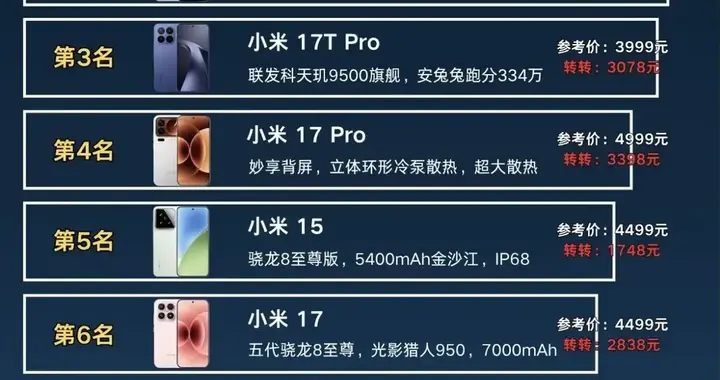 2999元干翻自家旗舰？小米性价比榜单出炉，这排名我看愣了