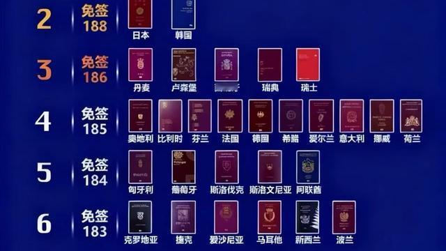 眯眯眼才能看清数据：我国差的太远了，美国