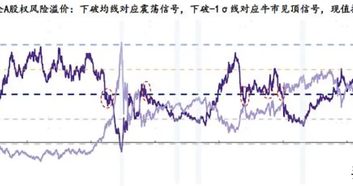 A股为啥这么强？原因找到了！本轮行情真的见顶了吗？
