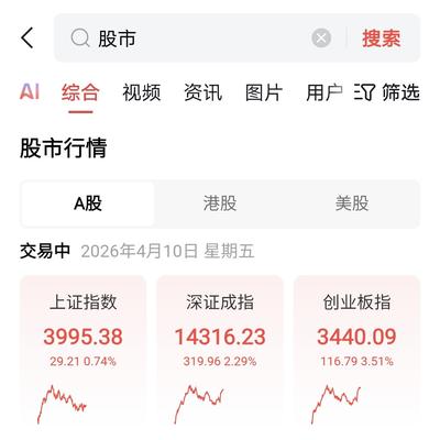 财富青年：大涨，拉爆创业板，自己品！！