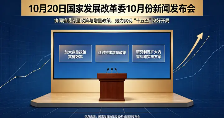 发改委发布会释放信号：存量增量政策协同，加快扩内需方案落地
