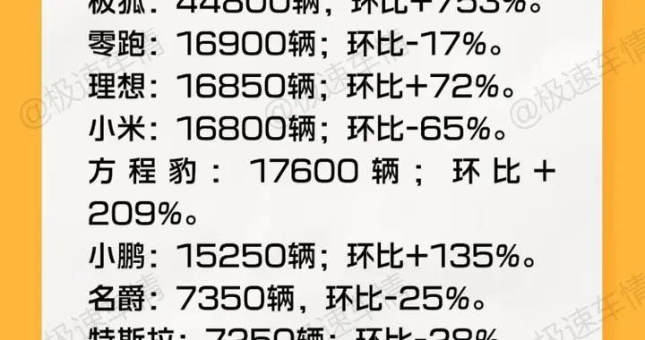 2026年第38周新能源汽车周订单