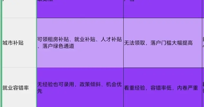 千万利用好应届生身份：这两个隐藏福利过期不候