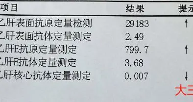 大三阳怎么办？教你科学应对
