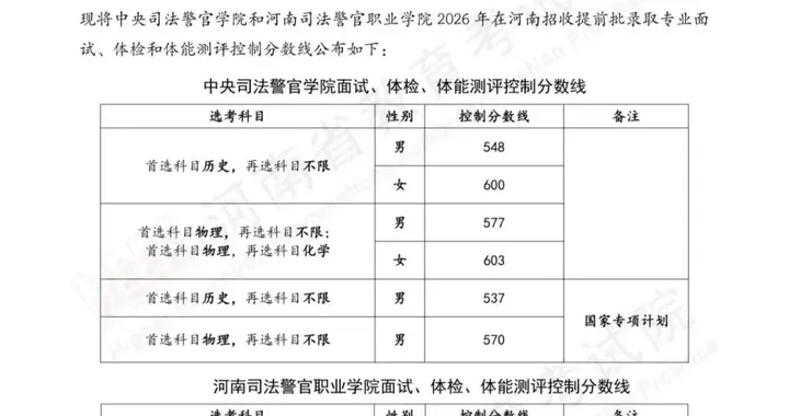 分数线出了！想考军校警校的2026河南考生，赶紧看看过线没