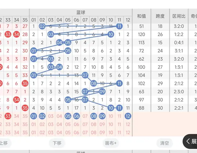 2024152期大乐透开奖结果预测，12月30日开奖。