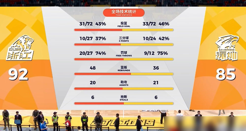 场均20.1分的神射手，贺希宁季后赛单场仅6分。 深圳队输得不冤。广...