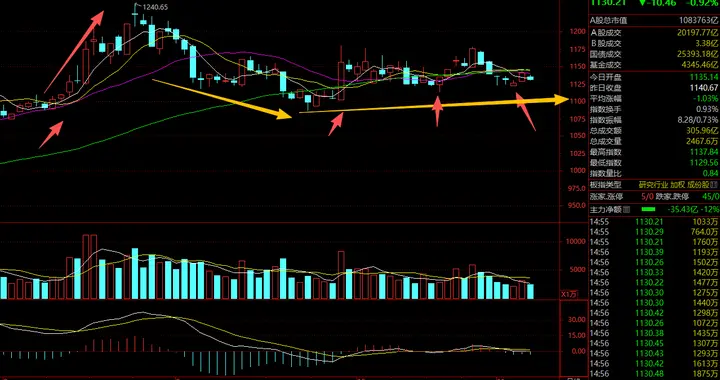 券商，不离不弃？