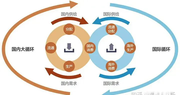 别再骗自己了！经济从来不是靠投资硬拉出来的，靠的是循环