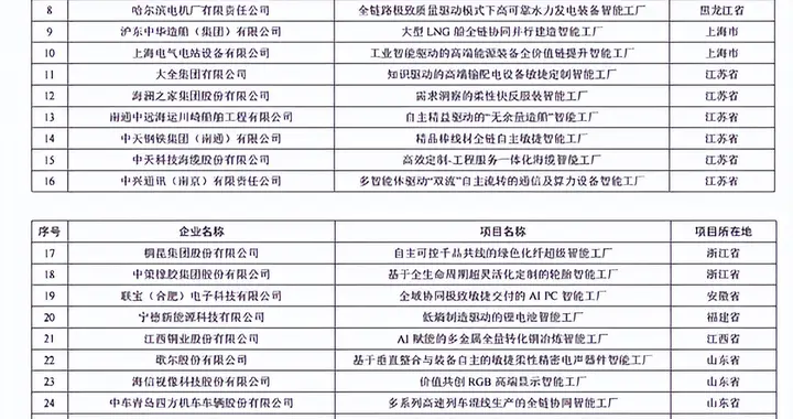 三家车企拟入选国家级名单：小米汽车位列第一