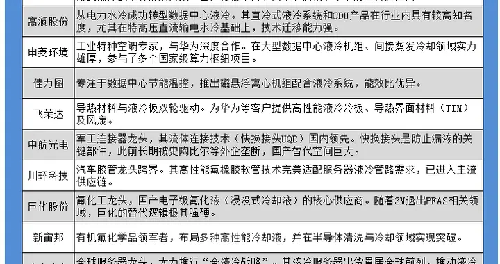 液冷概念 A股12家受益公司核心概念股梳理 名单更新