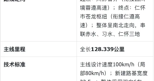 219亿：G4215蓉遵国高赤水至仁怀段扩容工程中标单位