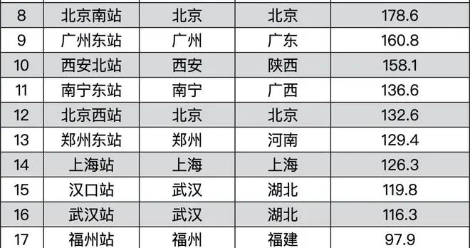 深圳高铁发展开始挑战广州，新时代华南高铁枢纽的格局演变简析