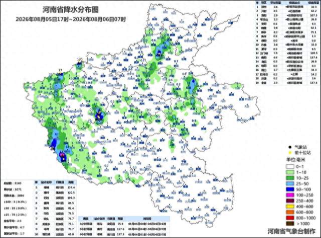 防范强对流天气！今天河南这些地方有中雨、局部大雨或暴雨
