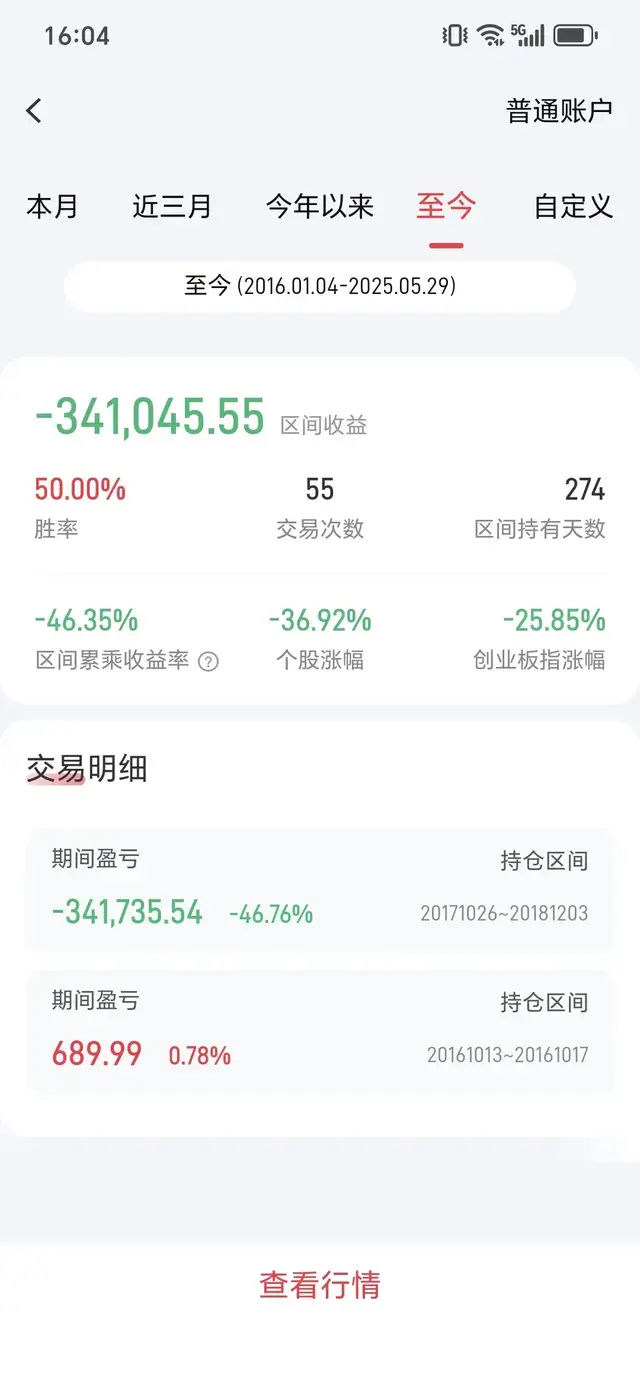 炒股是一条煎熬之路，是一条修行修心之路，生活不易，炒股更难
