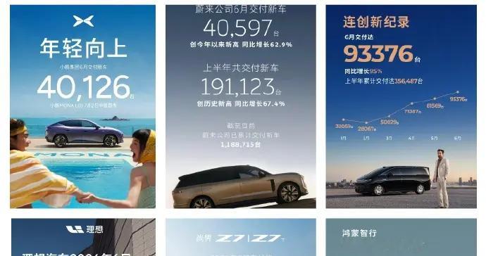 6月车企销量汇总：比亚迪40万，奇瑞反超吉利，小米未能反超鸿蒙
