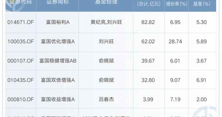 富国固收解析：二级债基在当前市场下的配置价值