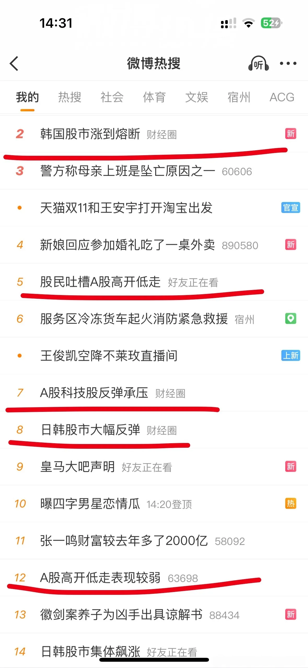 韩国股市涨到熔断…A股呢？我像个小偷一样羡慕别人的幸福……