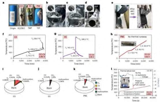 中国科技大突破钠离子电池300℃高温不爆炸，电动车自燃将成历史