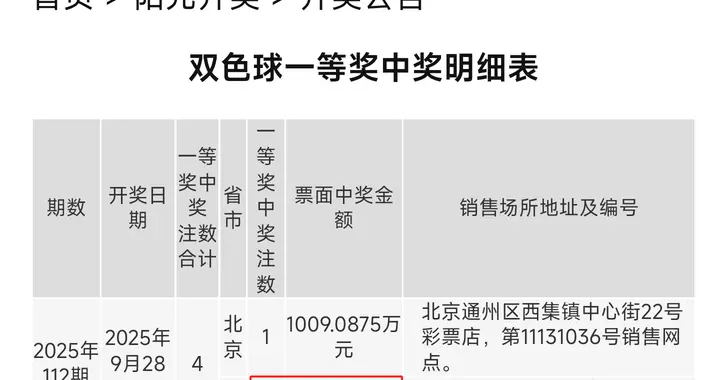 不出所料！上海的三注双色球一等奖，就是一人独揽中3000万大奖！
