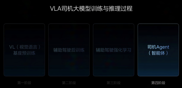 李想「不想造车」的背后，其实是想造「司机 Agent」