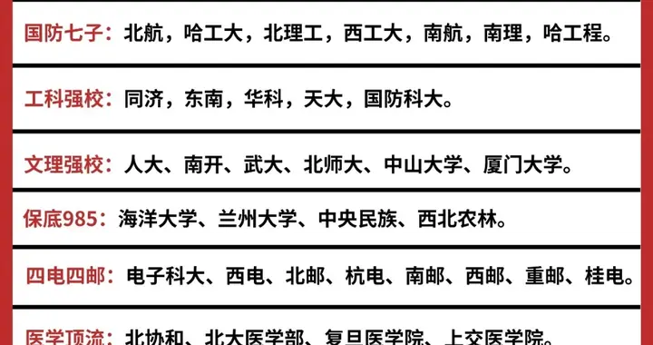 中国高校圈层图鉴：从C9到五院四系，这些联盟藏着专业选择的密码