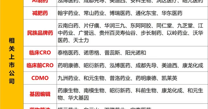 突发，周末大消息！这三个方向（附股），下周或要走超级大周期？