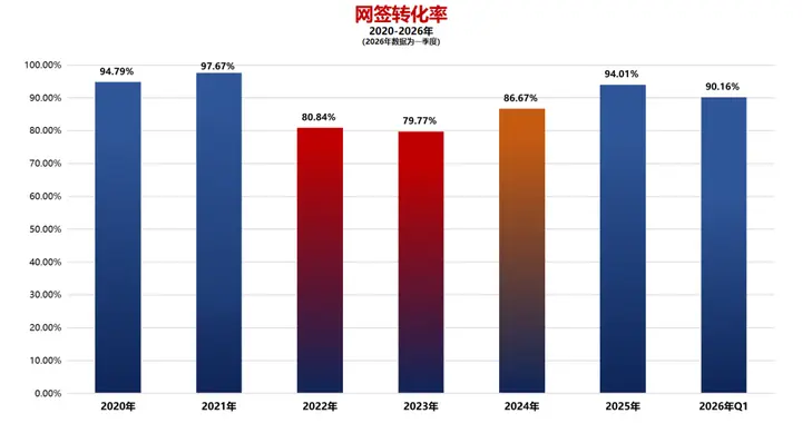 广州楼市的“卸妆水”