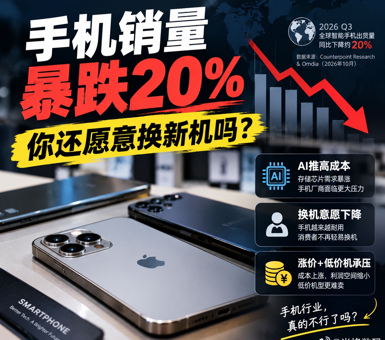 现在的手机市场陷入了一个怪圈：厂商拼命推新，消费者死守旧机，价格反而越...
