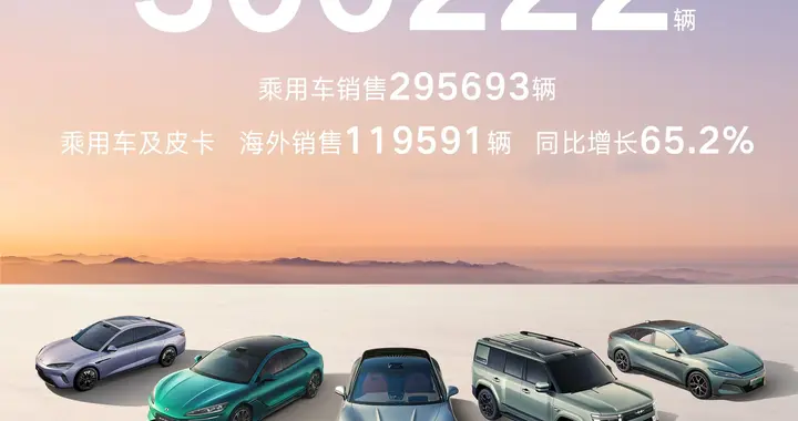 比亚迪一季度战报：超四成销量来自海外市场
