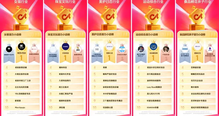 电商双11圆满收官！中小商家乘“风”而上，强势增长