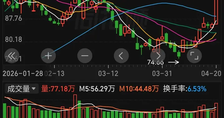 中国卫星（600118） 和 中国卫通（601698）