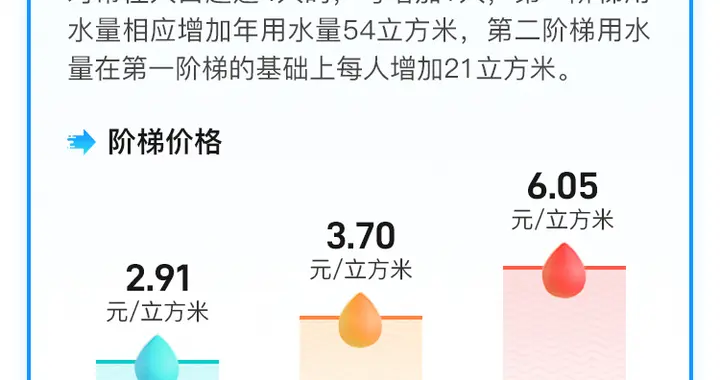 刚被春节掏空，又被水电气暴击？这招能省500块！