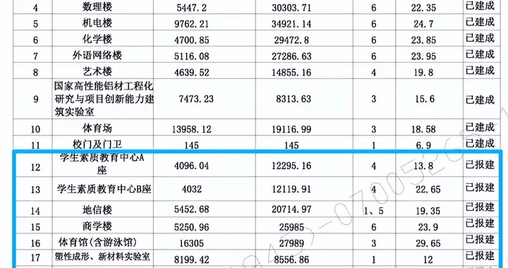 即将公示！中南大学新校区项目来了！