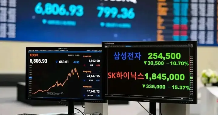 韩股三天三熔断，单日狂跌 8.95%，散户的血汗钱真没了？
