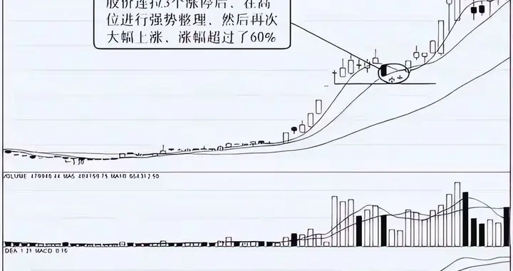 北京炒股冠军罕见发声：目前股市想要逢低建仓，建议只磕68原则！