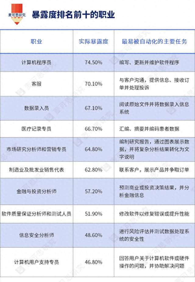 预警！多地发布过剩专业名单