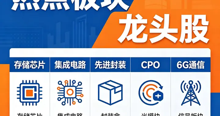5月11日A股热点板块全拆解：十大主线爆发，龙头连板吃肉行情拉满