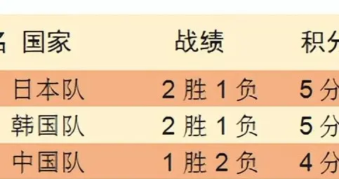 3月1日16:00中国男篮vs中国台北男篮“生死战”，赢球=晋级