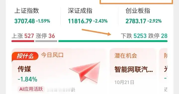 对比2015和2022，这次暴跌为何迟迟不见“大招”？