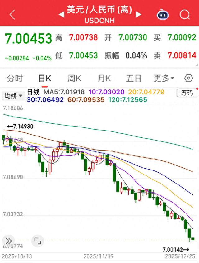 沪指六连阳引领跨年行情， 汇率与预期共振助A股前行！