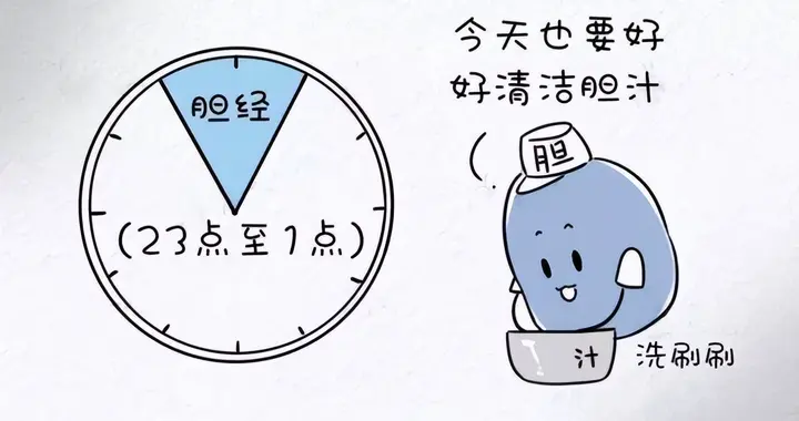 胆气足了，强迫症，才能不害怕