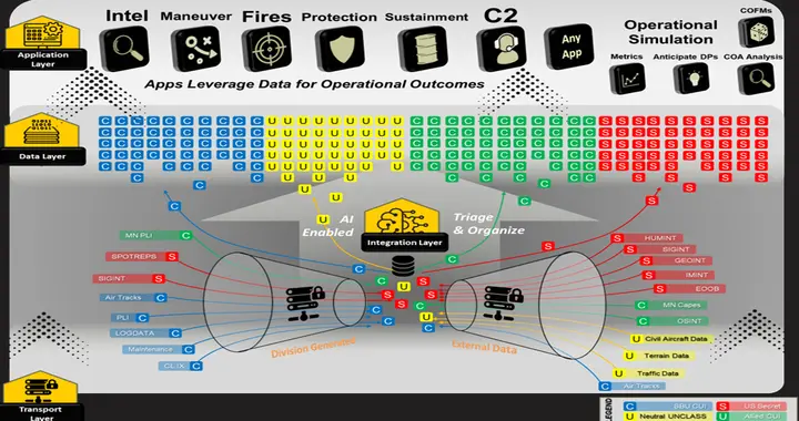 智能指控丨美陆军“下一代指挥控制”（NGC2）计划
