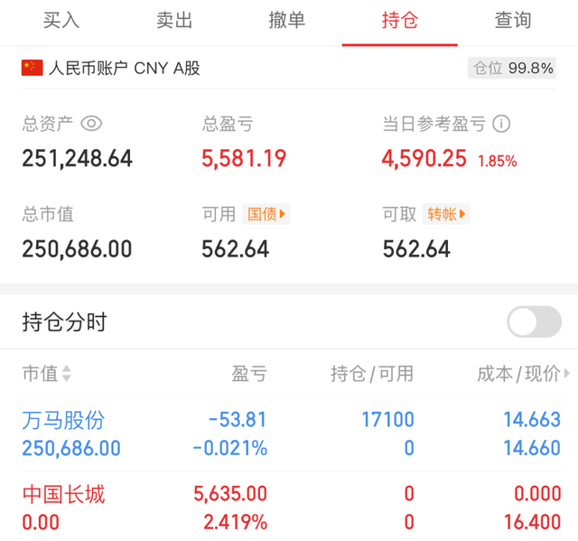 2025.4.10 突破25个了