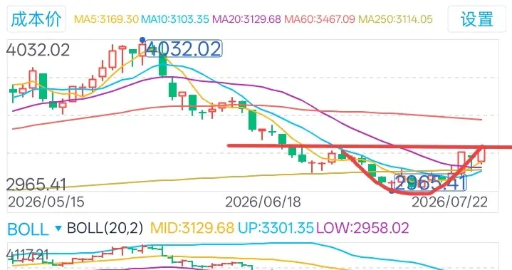 逐级拉升，反弹继续，电力板块7月23日周四走势预测