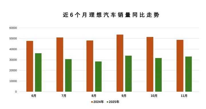 「理想」为何越来越不理想