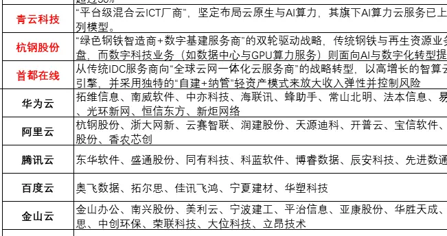 突发，需求不断，1000亿！这一方向，或要进入超级大周期（附股）
